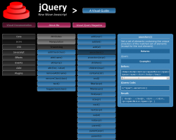 Dokumentation von jQuery auf http://www.visualjquery.com/index.xml